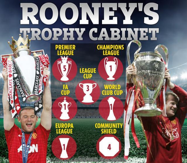 RF-ROONEY-TROPHIES.jpg